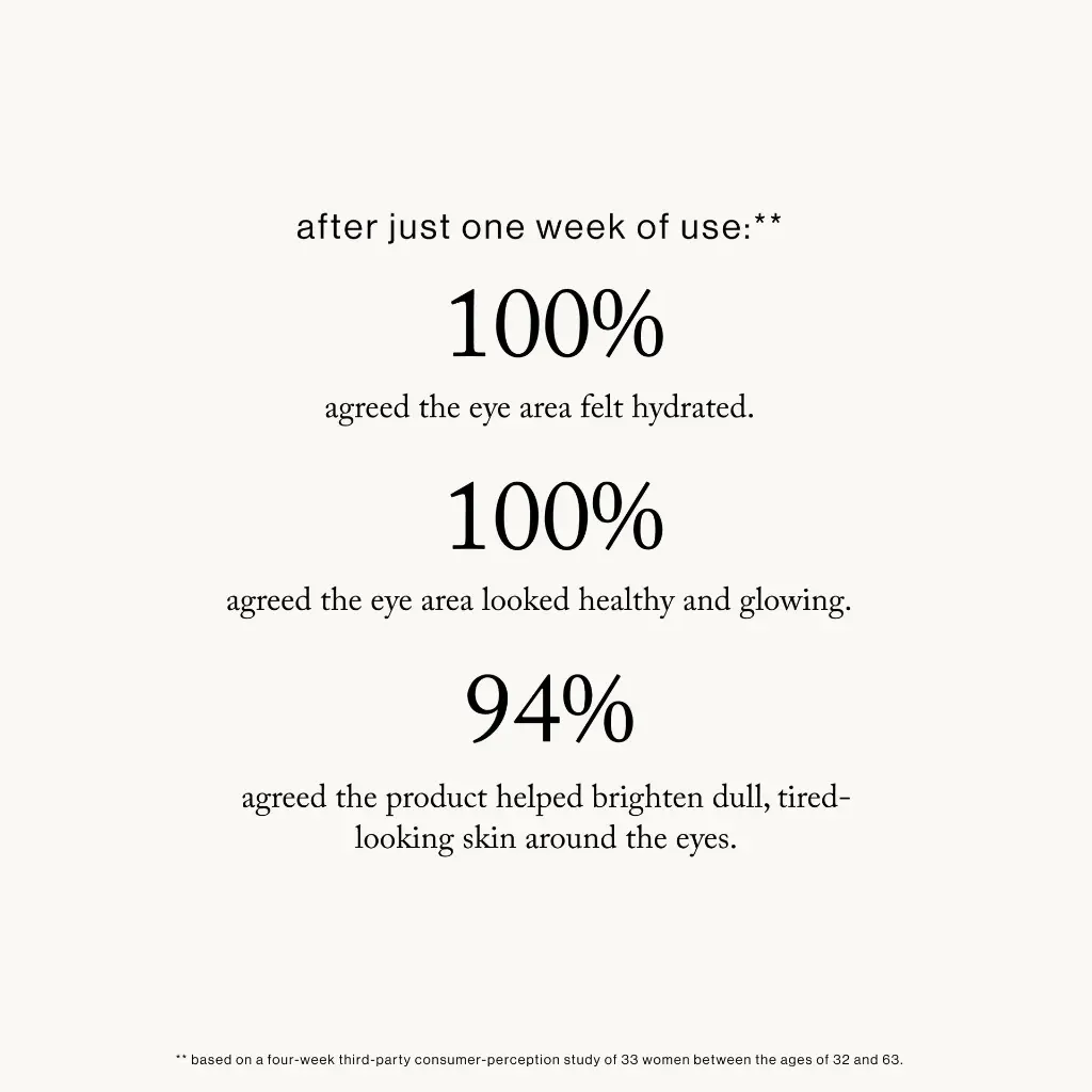 vitac eye cream_imgCarousel_clinicals.webp